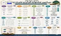 تمدید مهلت شرکت در کلیه‌ی بخش‌های سی‌امین جشنواره قرآن و عترت تا ۳۱ اردیبهشت ماه