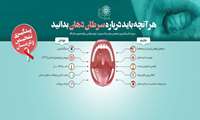 زخم های دهان را جدی بگیرید/شایع ترین علامت سرطان زبان را بشناسید