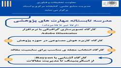 برگزاری مدرسه تابستانه مهارت های پژوهشی ویژه اعضای هیات علمی و دانشجویان 