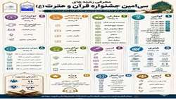 تمدید مهلت شرکت در کلیه‌ی بخش‌های سی‌امین جشنواره قرآن و عترت تا ۳۱ اردیبهشت ماه