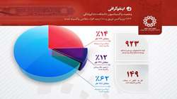  دانشکده دندانپزشکی، پیشتاز در امر واکسیناسیون