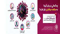 چه کسانی در برابر کرونا به مراقبت های بیشتری نیاز دارند؟